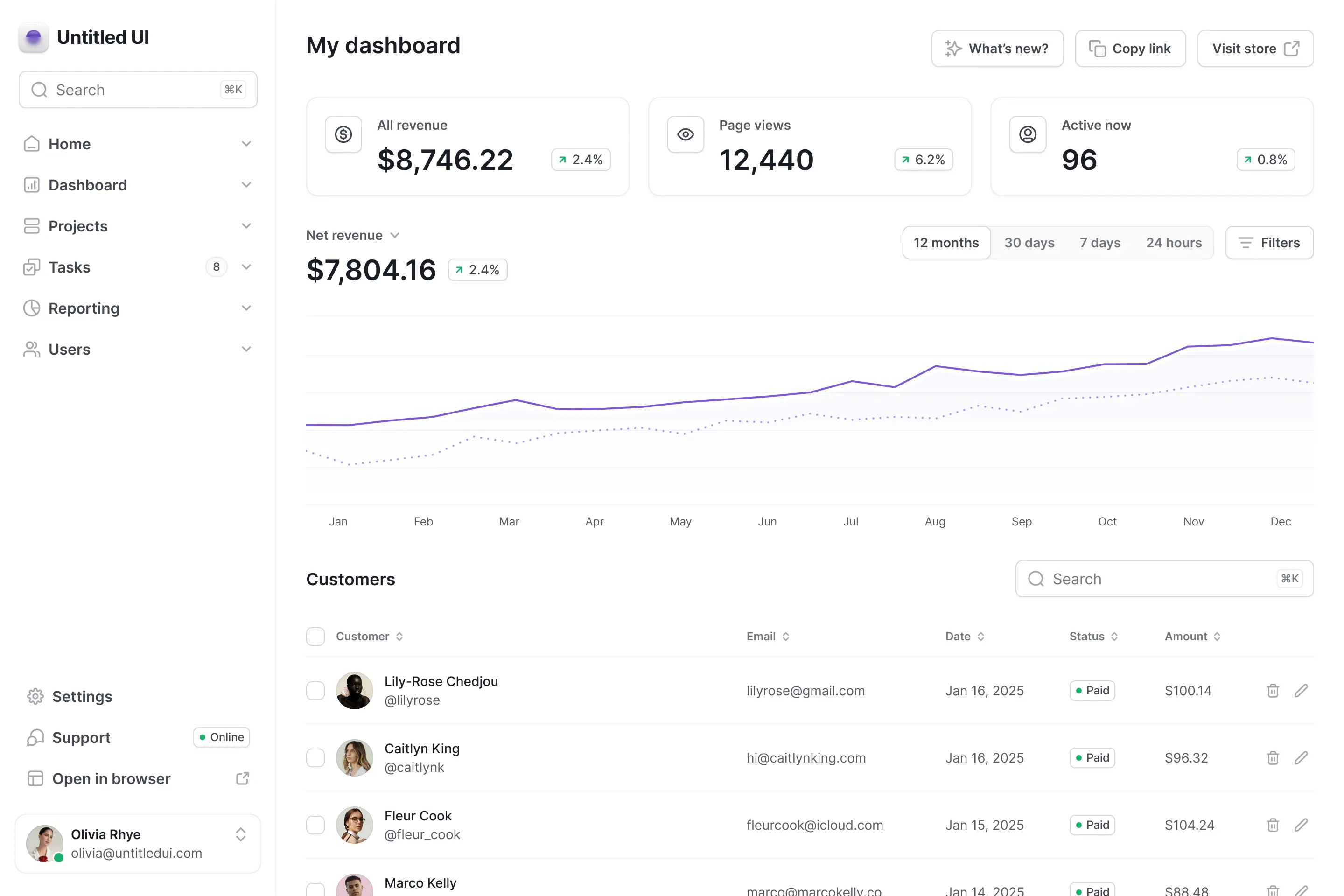Dashboard mockup